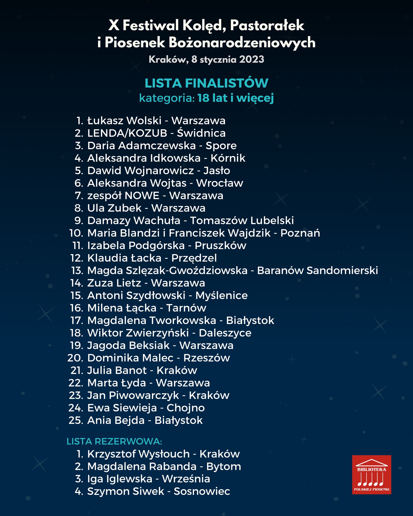 Lista os�b zakwalifikowanych - kategoria powy�ej 18 lat
