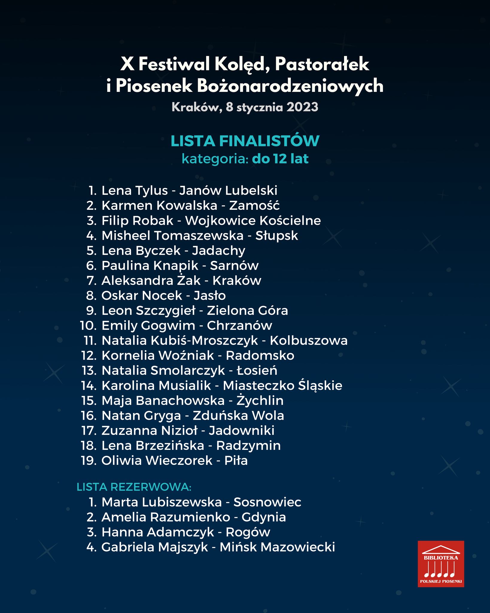 Lista os�b zakwalifikowanych - kategoria do lat 12