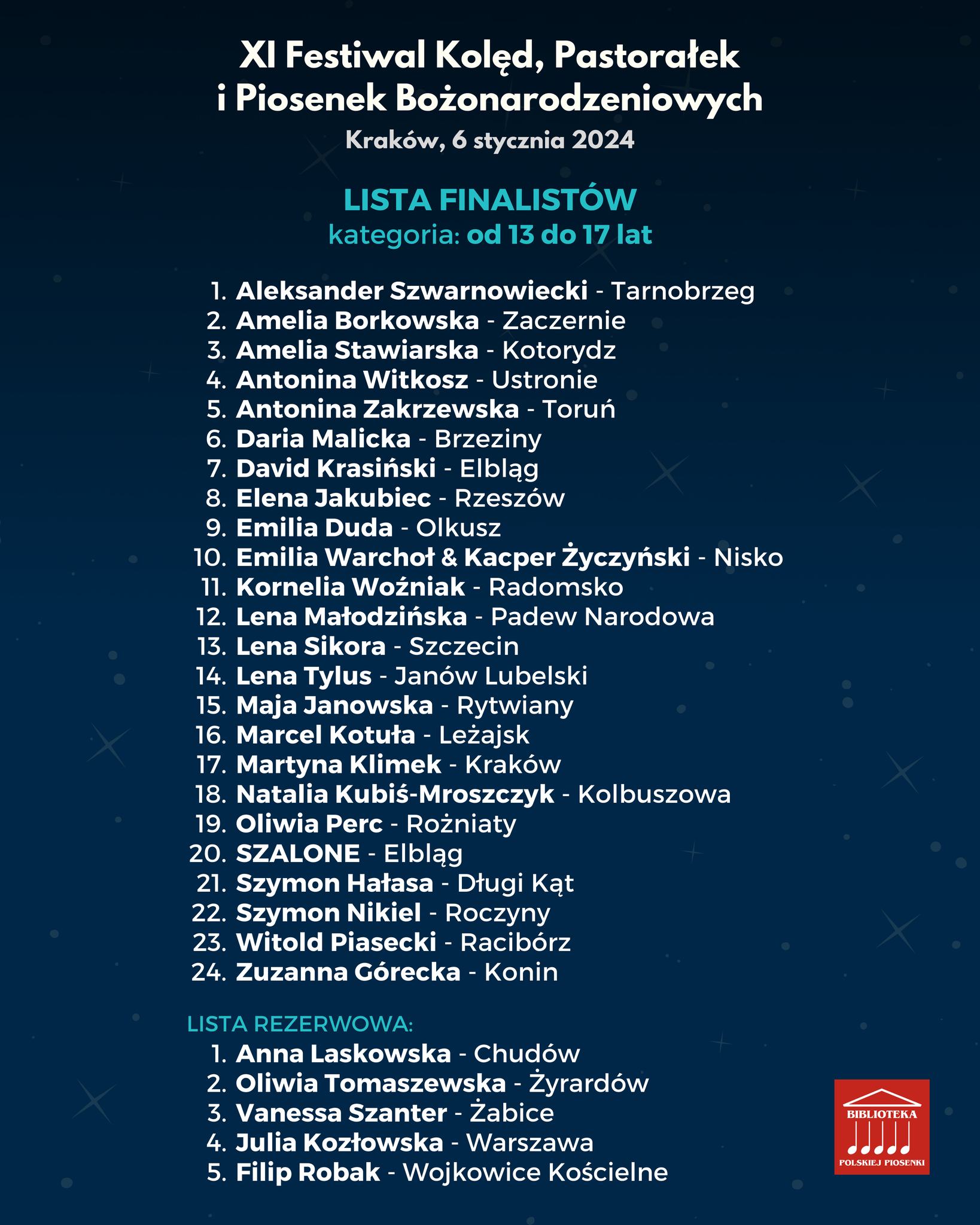 Lista os�b zakwalifikowanych - kategoria od 13 do 17 lat