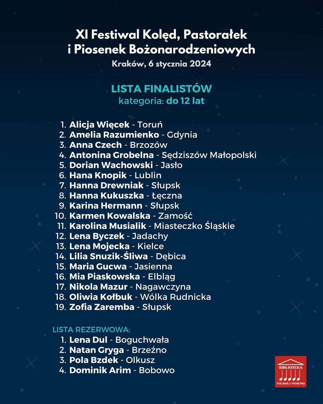 Lista os�b zakwalifikowanych - kategoria do lat 12