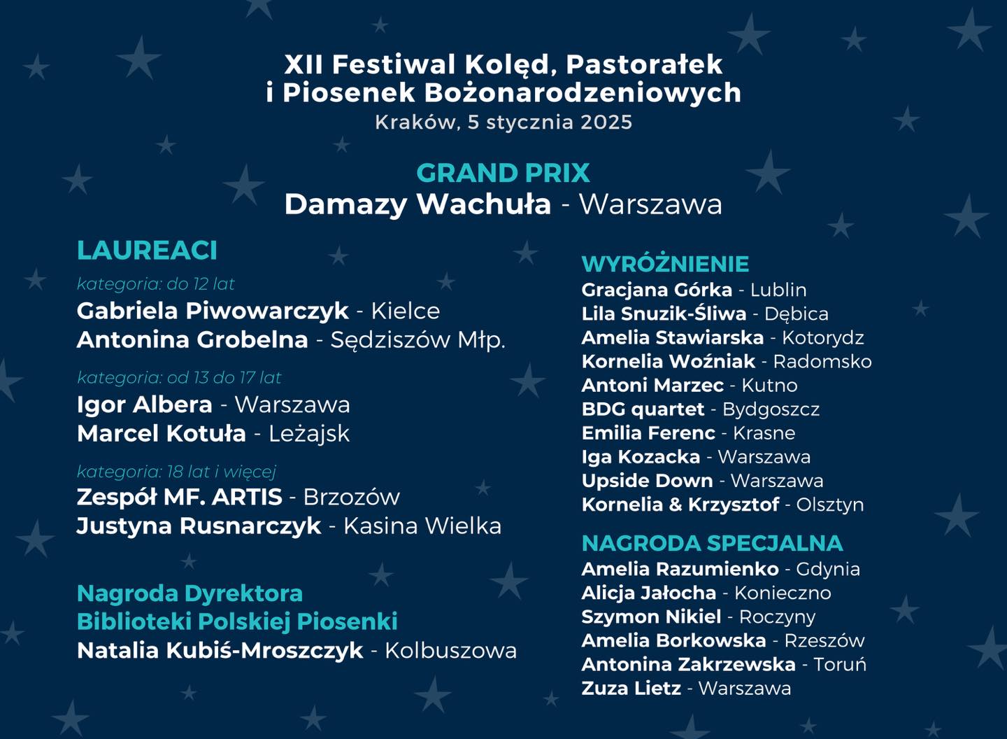 Lista laureat�w